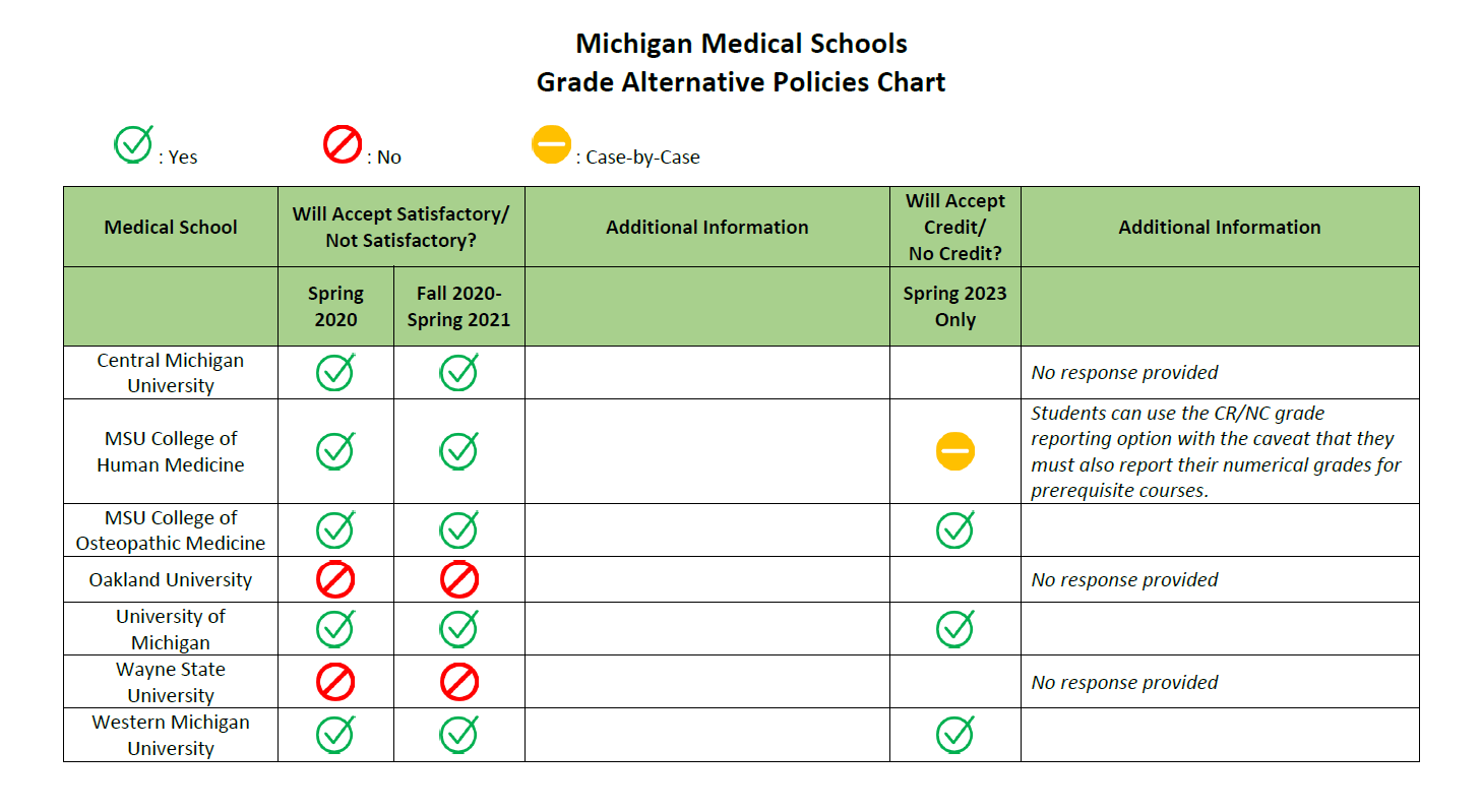 Michigan Medical School Prerequisites - Pre-Health